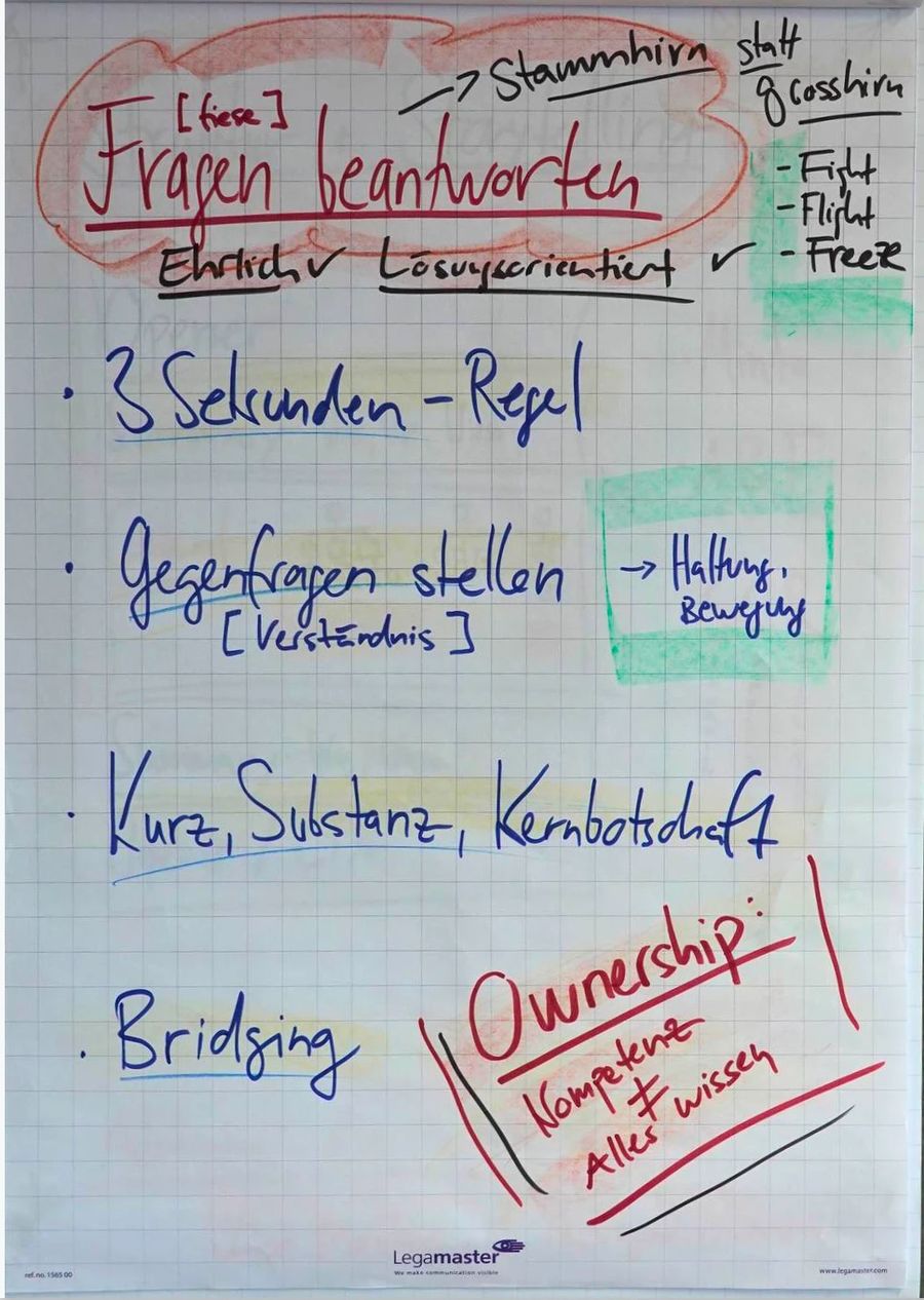 Flipchart «Fragen beantworten» mit 3-Sekunden-Regel, Gegenfragen, Kernbotschaft und Bridging