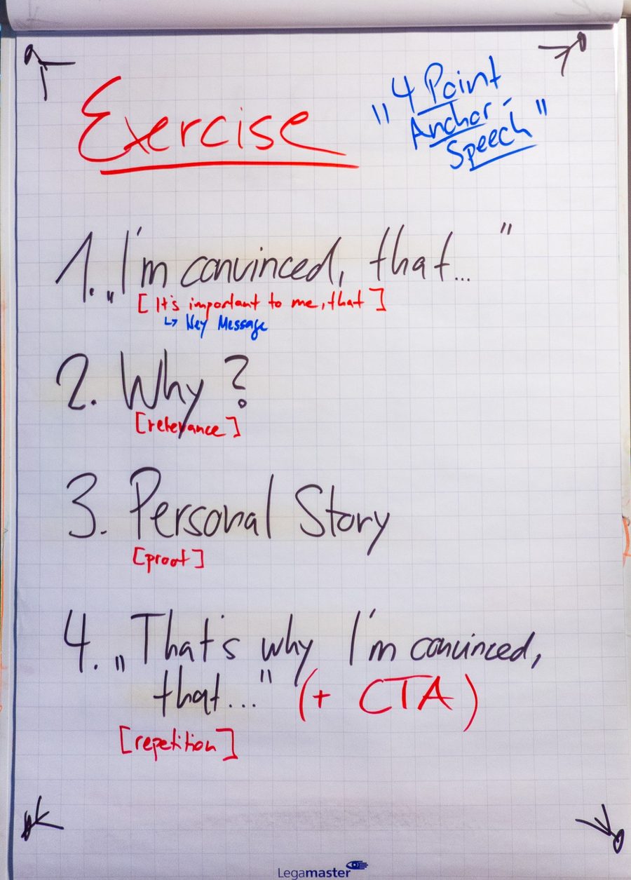 Flipchart «Exercise: 4 Point Anchor Speech» mit vier Schritten