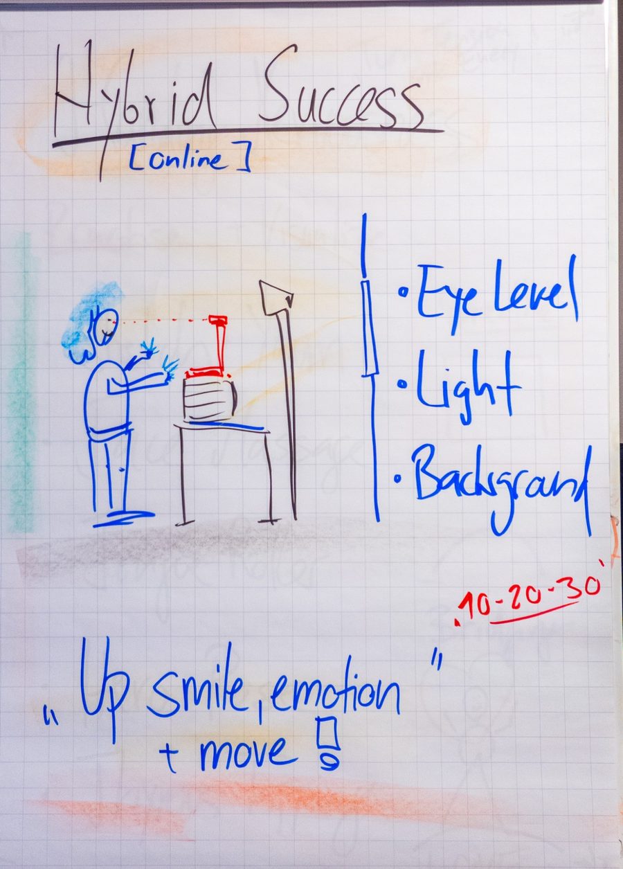 Flipchart «Hybrid Success, online» mit Zeichnung und Stichworten